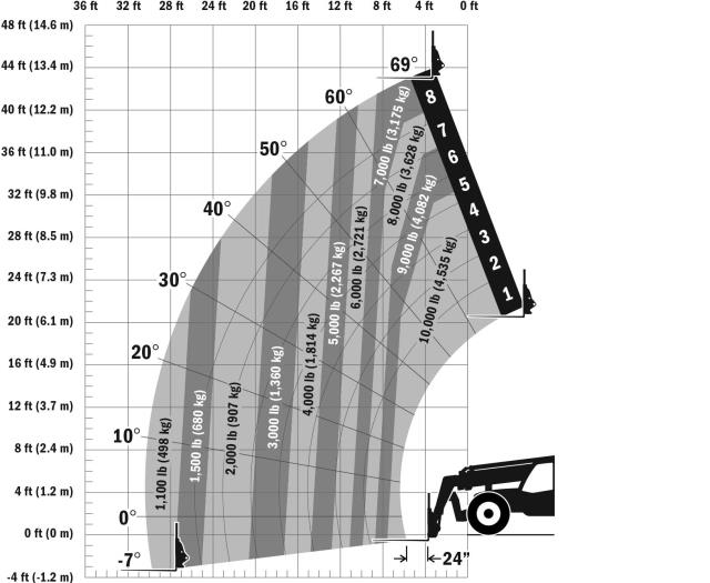 Where to find 10k Telescopic Forklift, 43 Lift in Ukiah